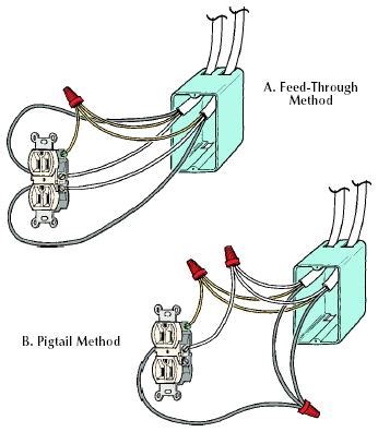 electric code outlet box 6 inch pigtail|pigtail outlet box regulations.